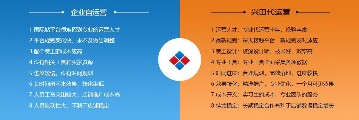 宿州阿里国际站代运营  第2张