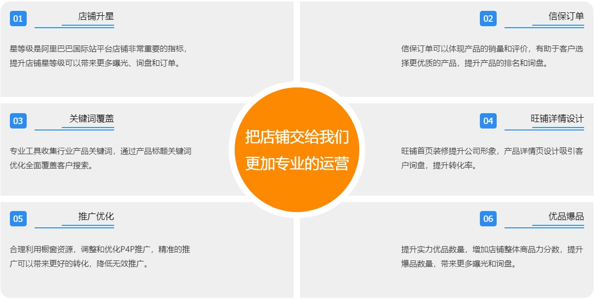 宿州阿里国际站代运营  第3张