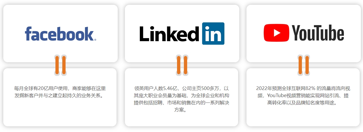 宿州海外社交媒体营销  第4张