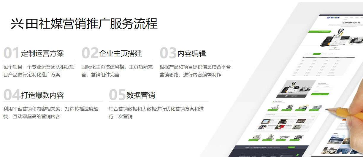 宿州海外社交媒体营销  第5张